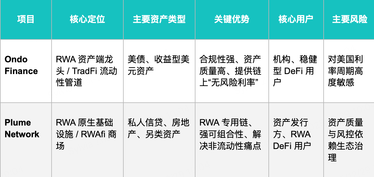 Crypto 2026 展望