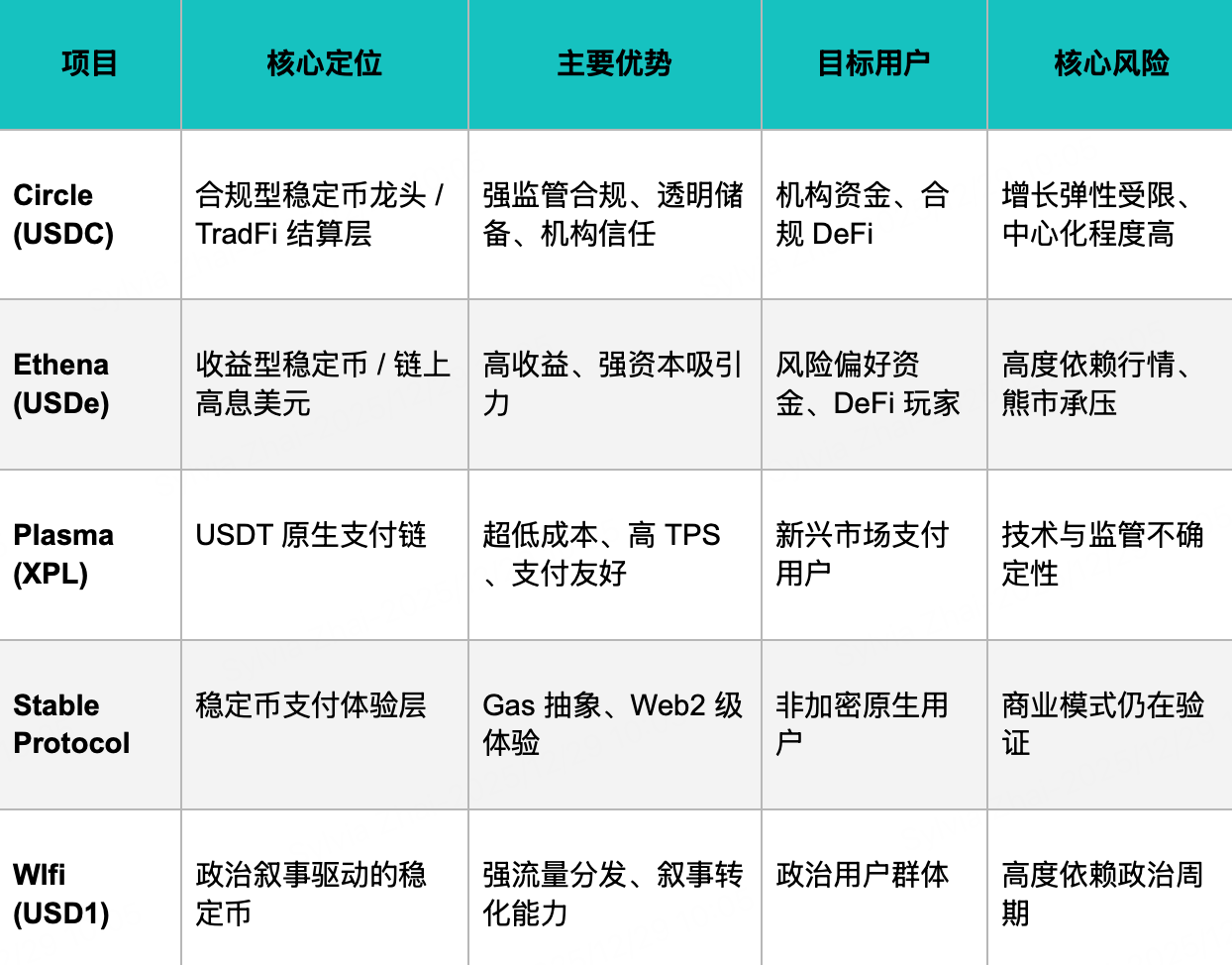 Crypto 2026 展望