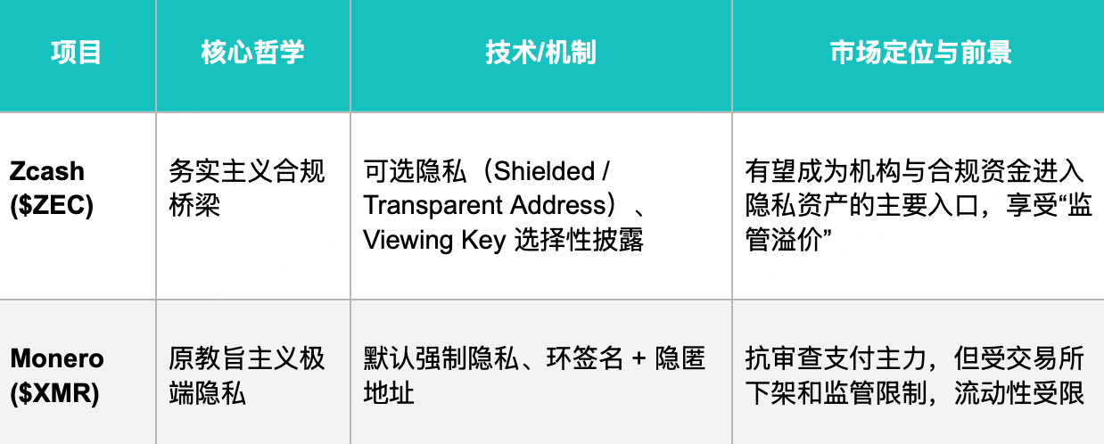 Crypto 2026 展望