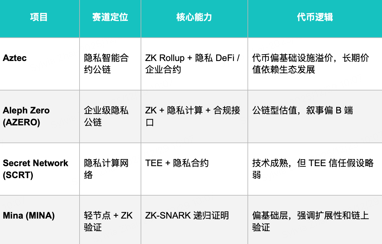 Crypto 2026 展望