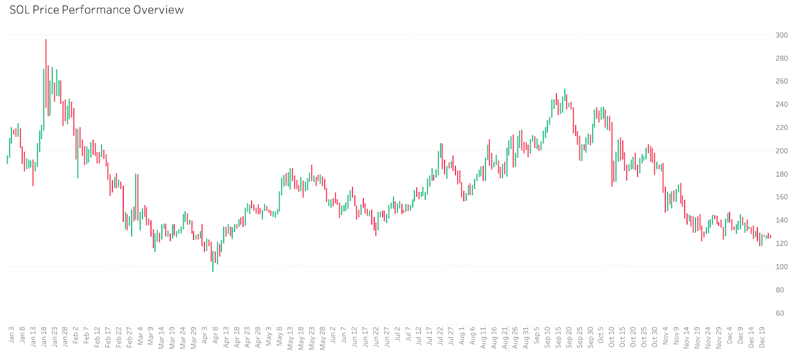 Crypto 2026 展望