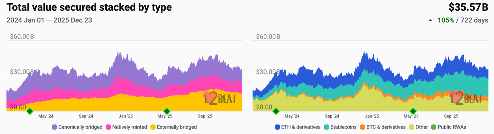 Crypto 2026 展望