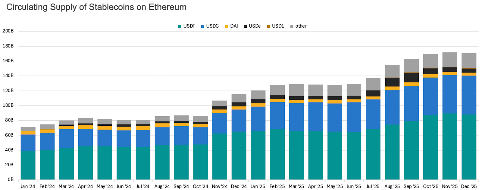 Crypto 2026 展望