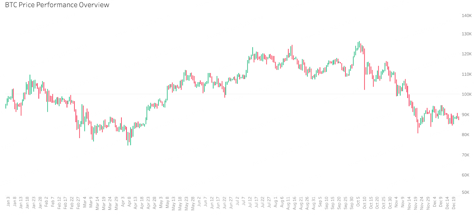 Crypto 2026 展望