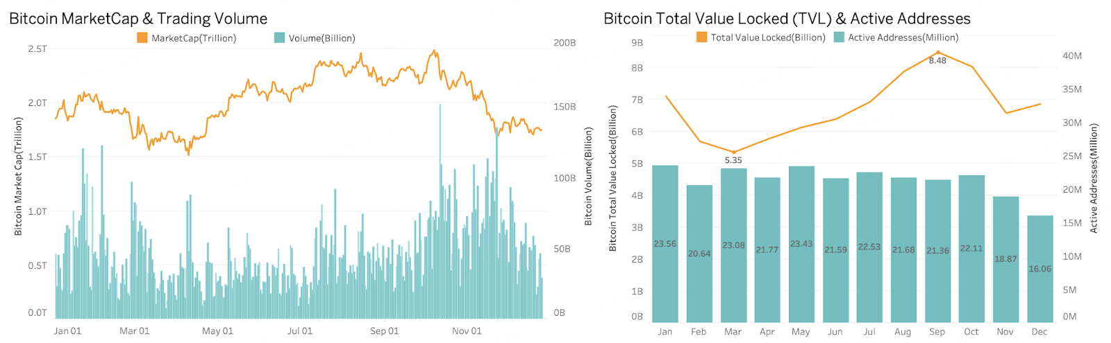 Crypto 2026 展望