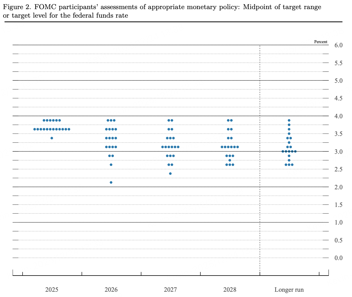 Crypto 2026 展望