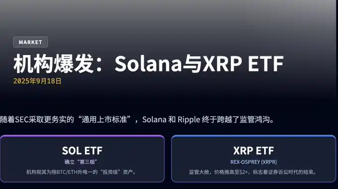 XRP ETF