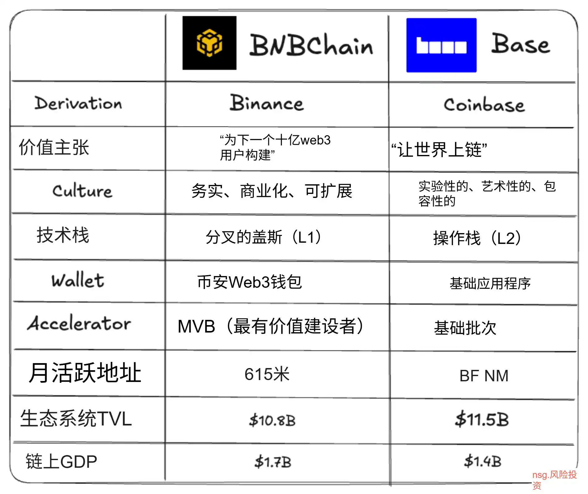 BNB Chain
