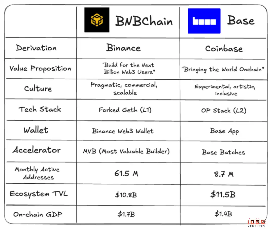 BNB Chain