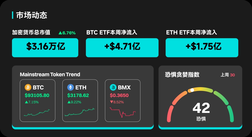 BitMart市场行情周报 01.01-01.05