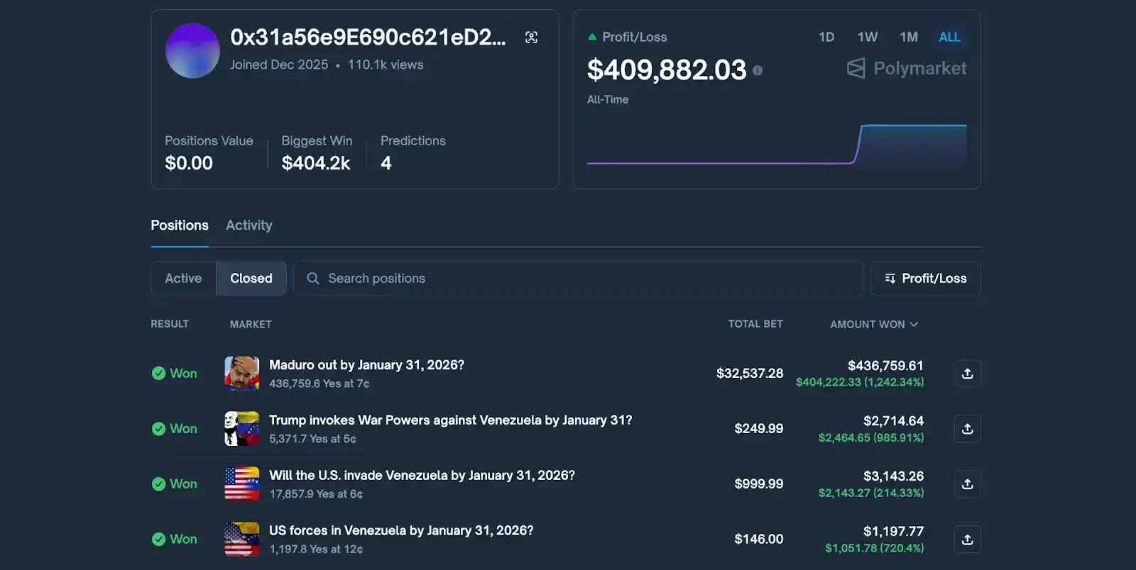 Steven Charles Witkoff