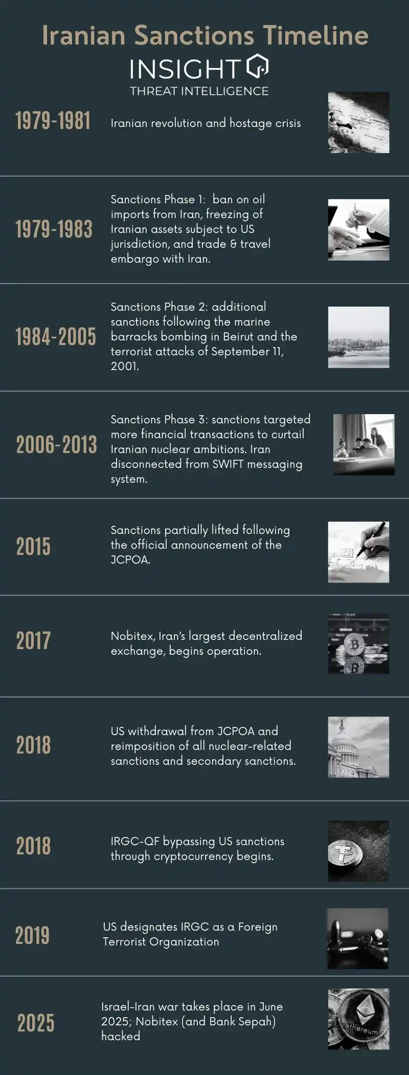 伊斯兰革命卫队