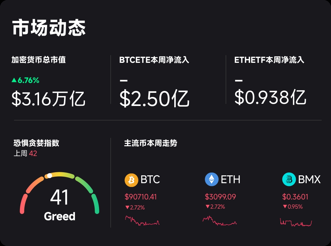 BitMart市场行情周报 01.06-01.12