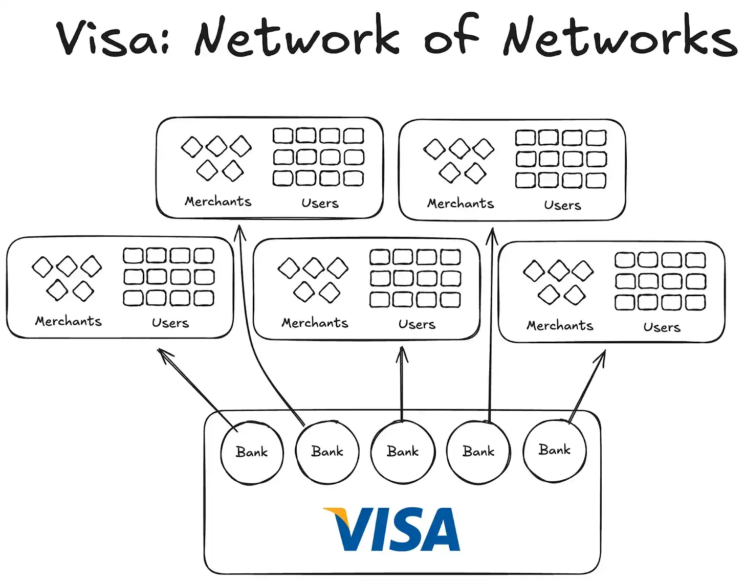 Visa