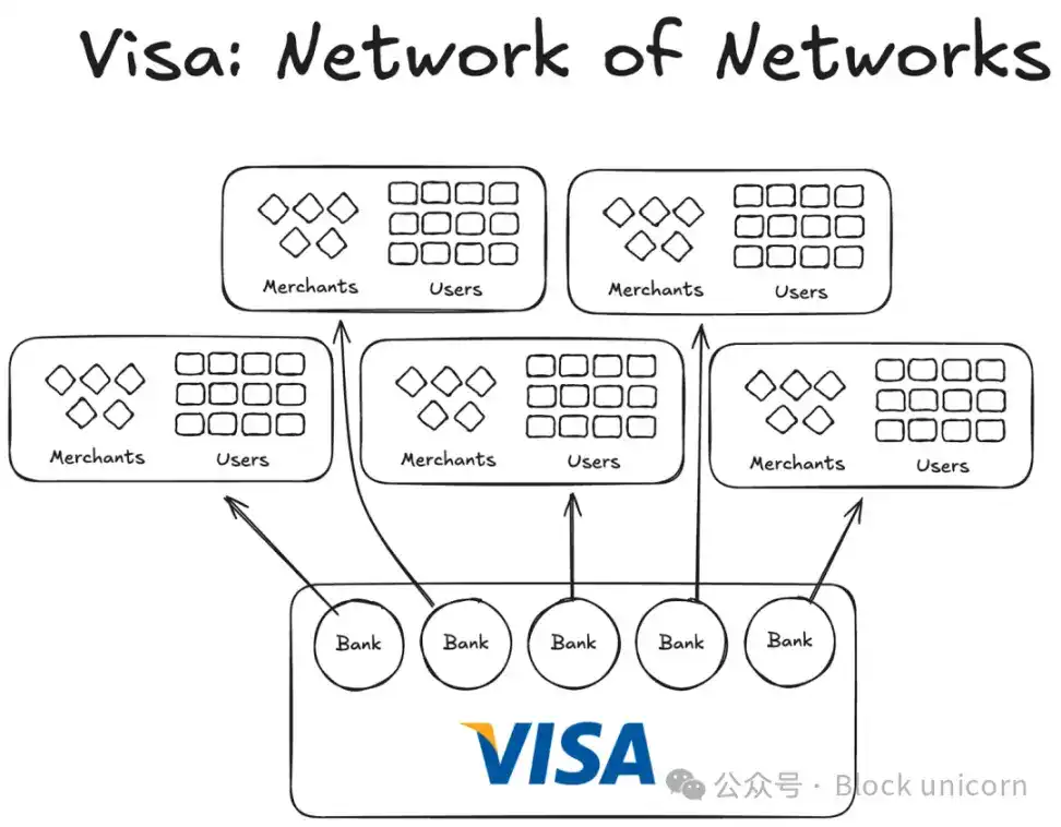 Visa