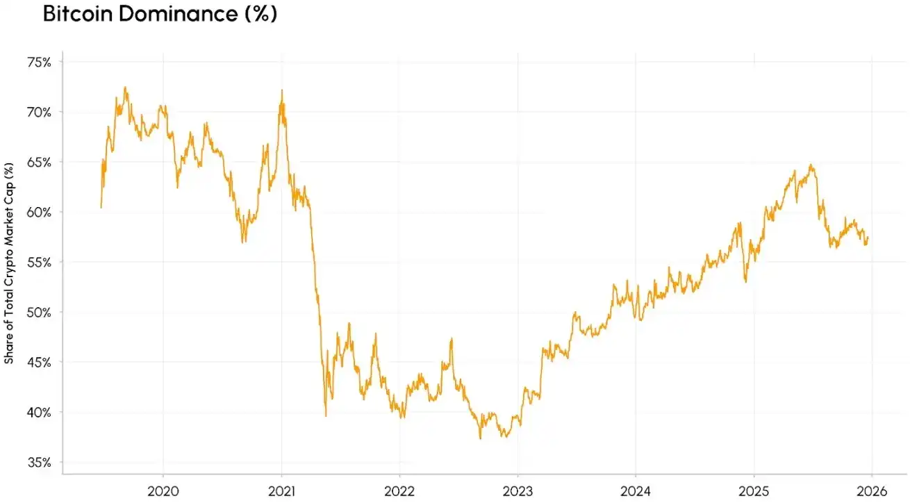 比特币,稳定币,链上衍生品