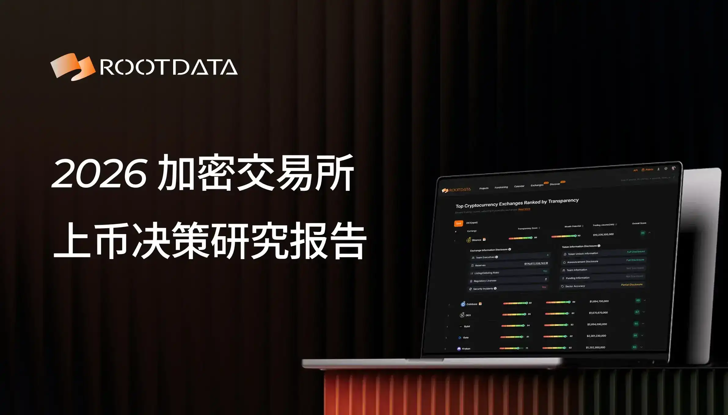RootData,交易所,Listing