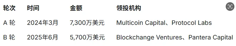 Zama公售的解析