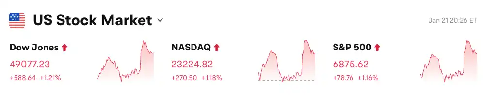 Bitget UEX 日报｜特朗普踩刹车贸易战，美股反弹;存储股涨势不止创新高;马斯克力争SpaceX7月上市 (26年01月22日) image 0
