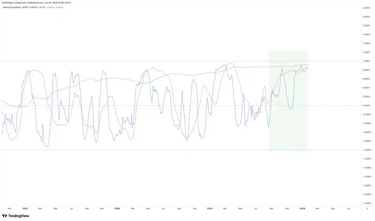 日本10年期国债收益率