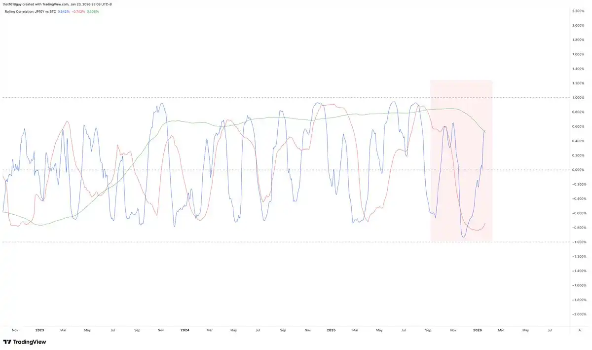 日本10年期国债收益率