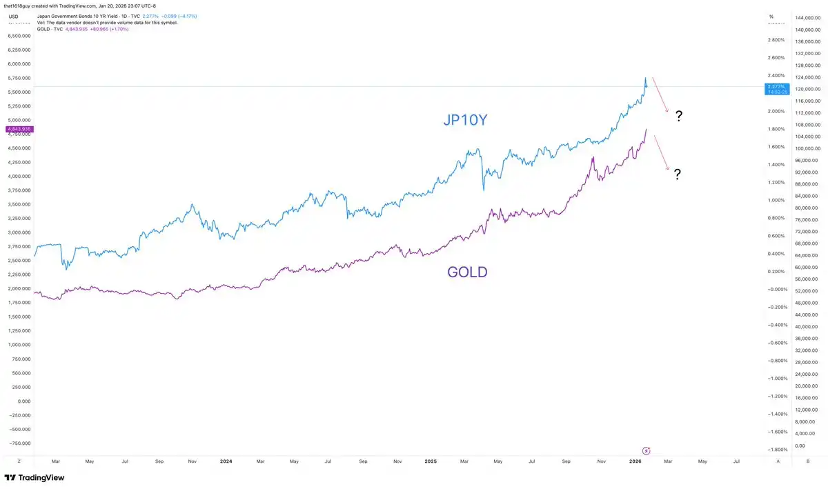 日本10年期国债收益率