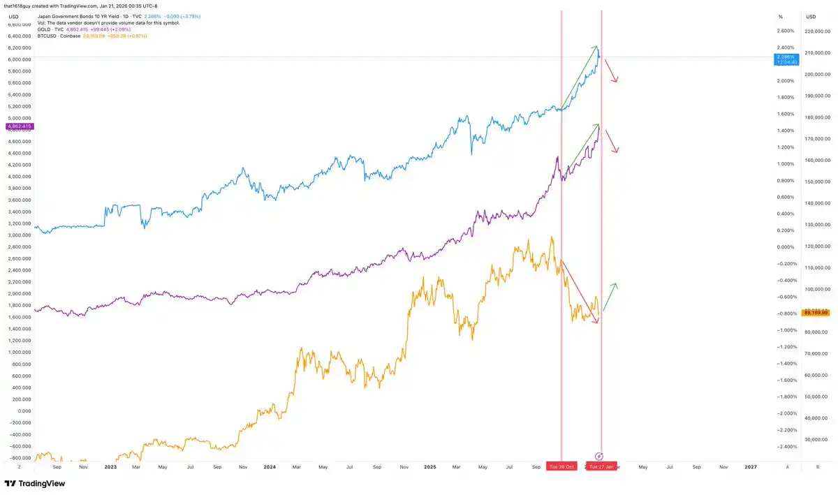 日本10年期国债收益率