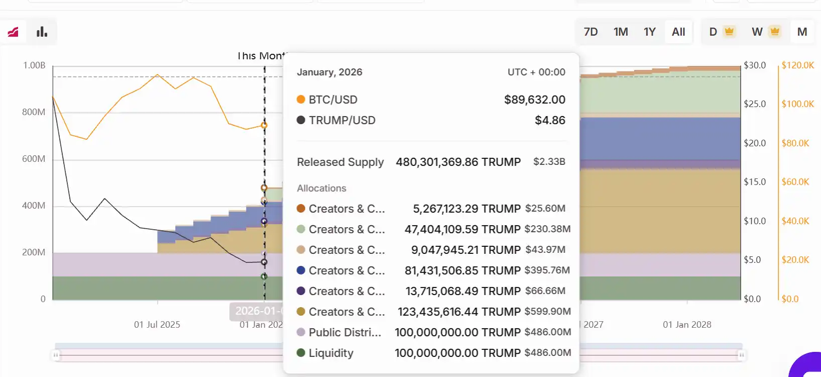 American Bitcoin Corp