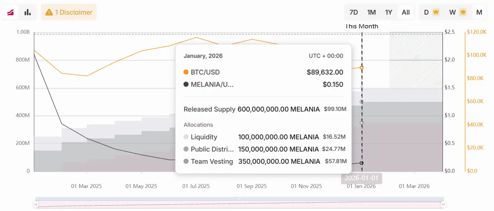 American Bitcoin Corp
