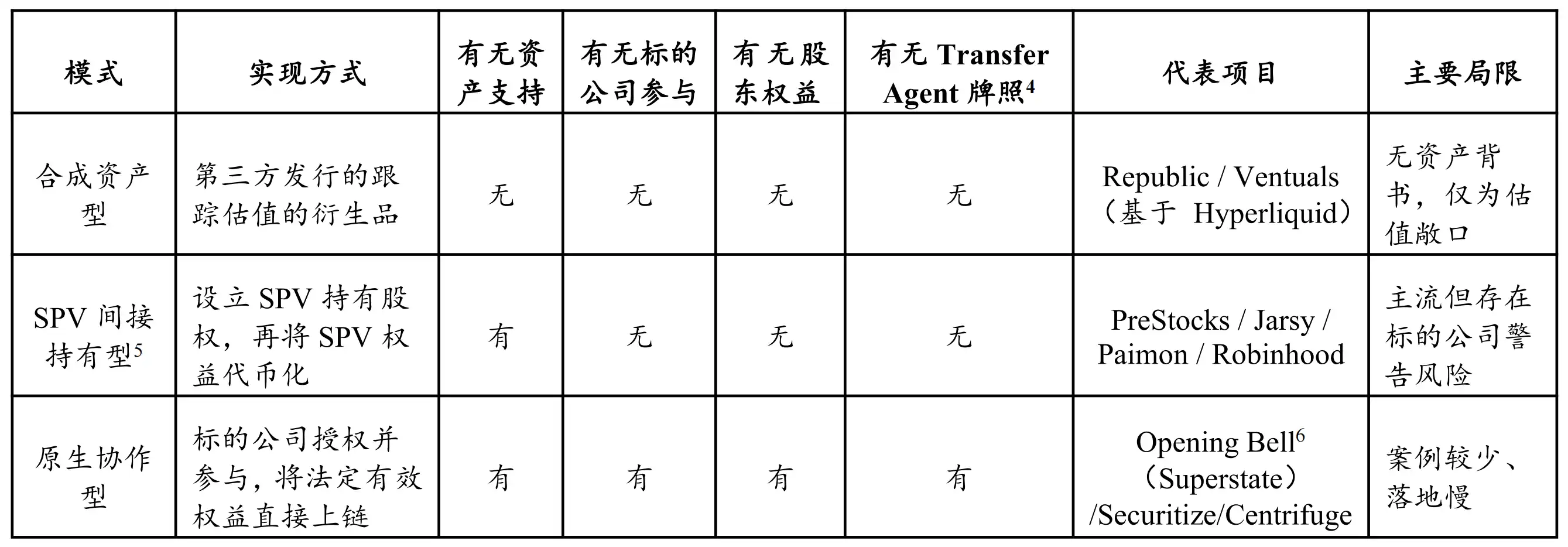 Transfer Agent
