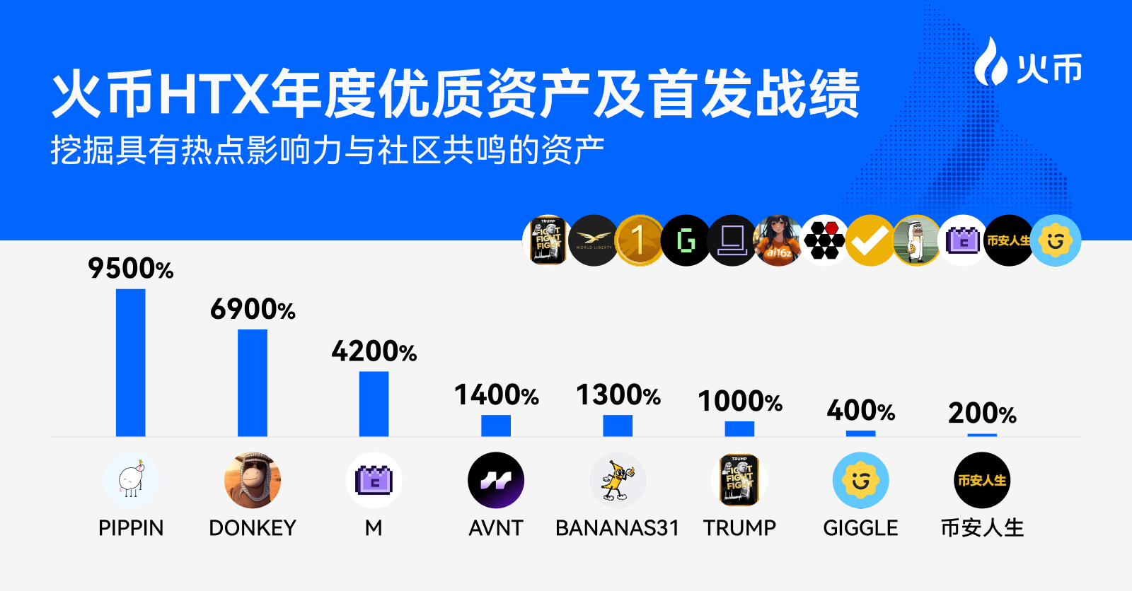 火币HTX、AI Agent、RWA