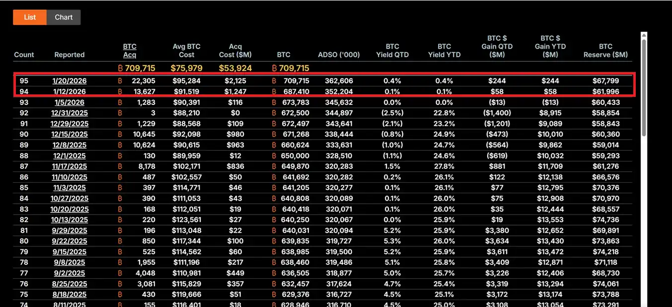 Bitmine Immersion Technologies
