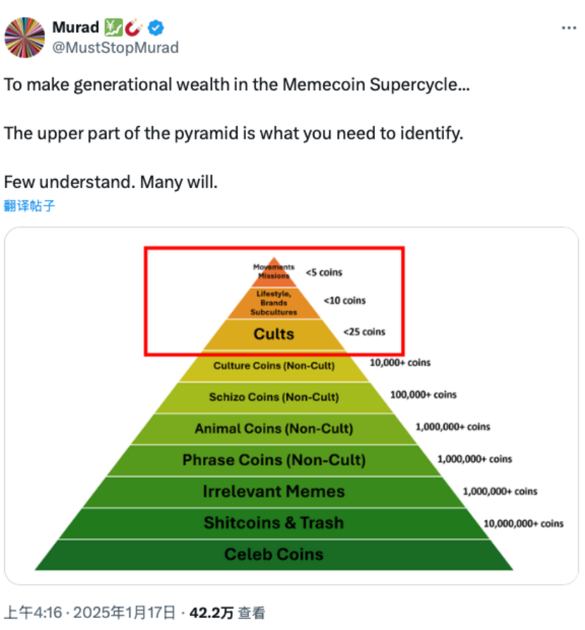 稳定币、预测市场、AI