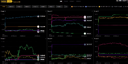 黑客松,WEEX, AI交易