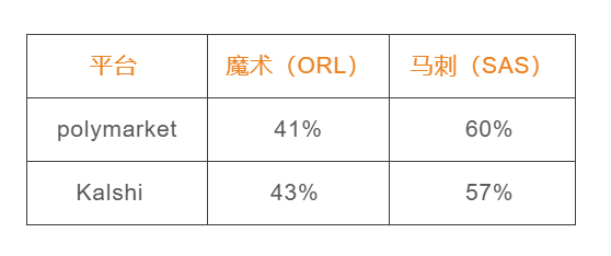 预测市场:概念、机制与套利策略