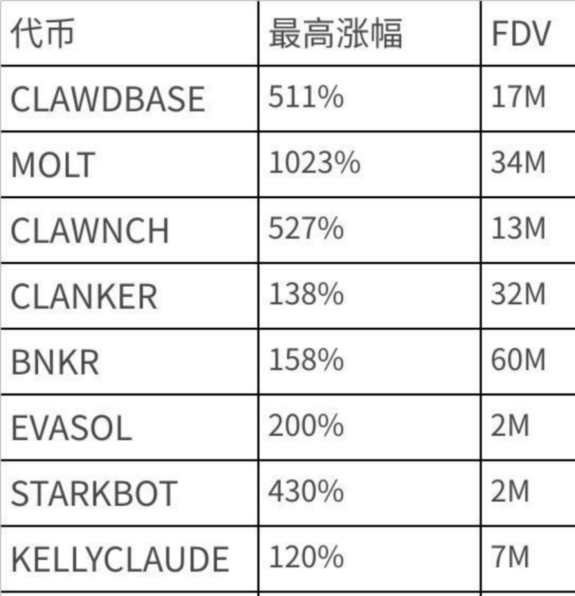 AI Agent、Moltbook、CLAWD