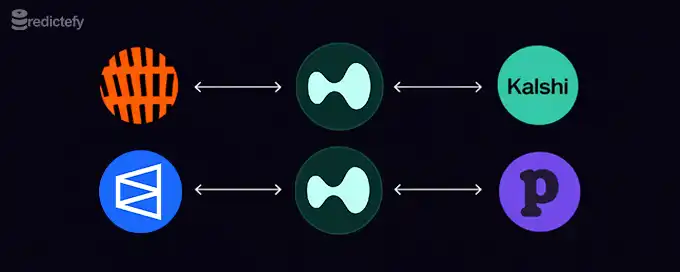 Hyperliquid,HIP-4,预测市场