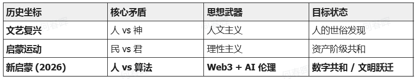 新启蒙运动：在智能时代，一个独立的人究竟拥有什么？