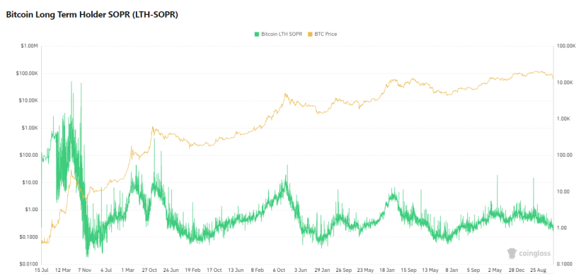 美股、ETF、对冲基金