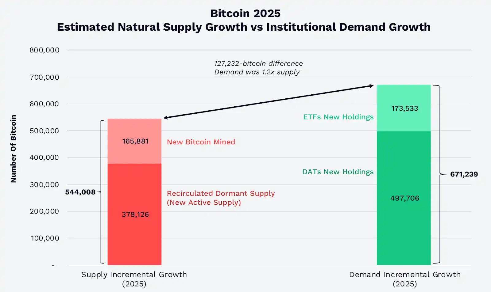 美国战略比特币储备
