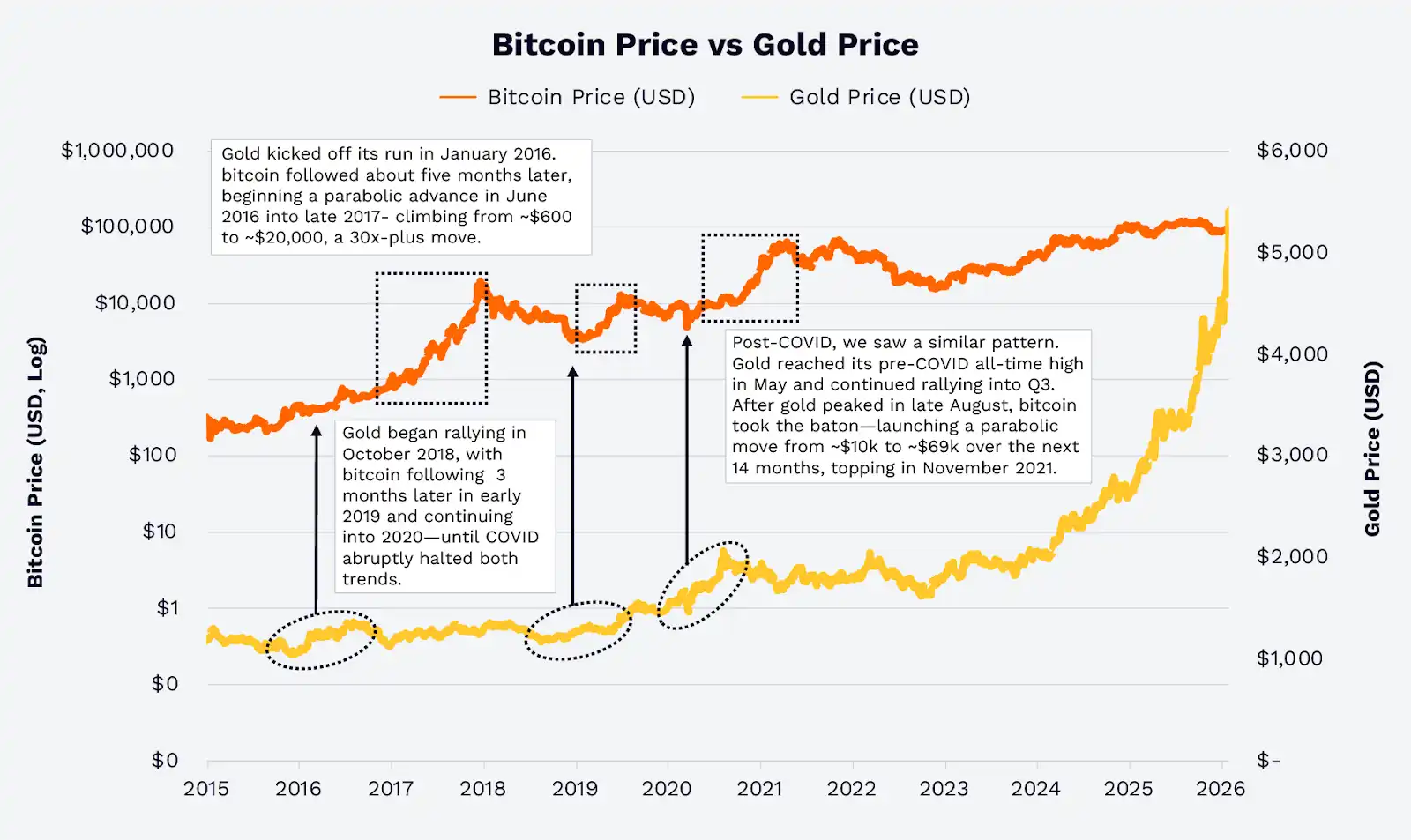 美国战略比特币储备