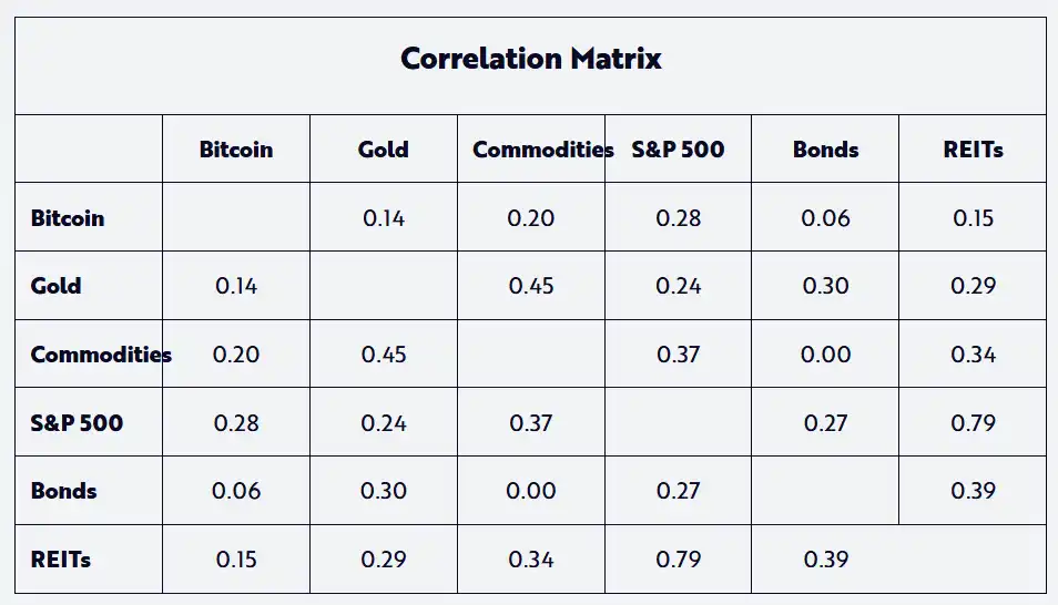 美国战略比特币储备