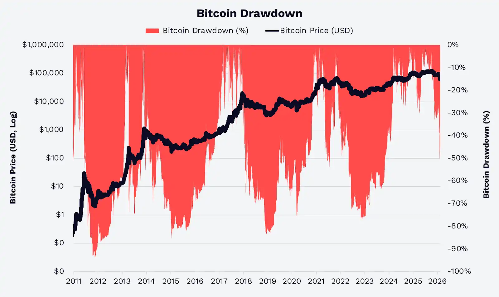 美国战略比特币储备