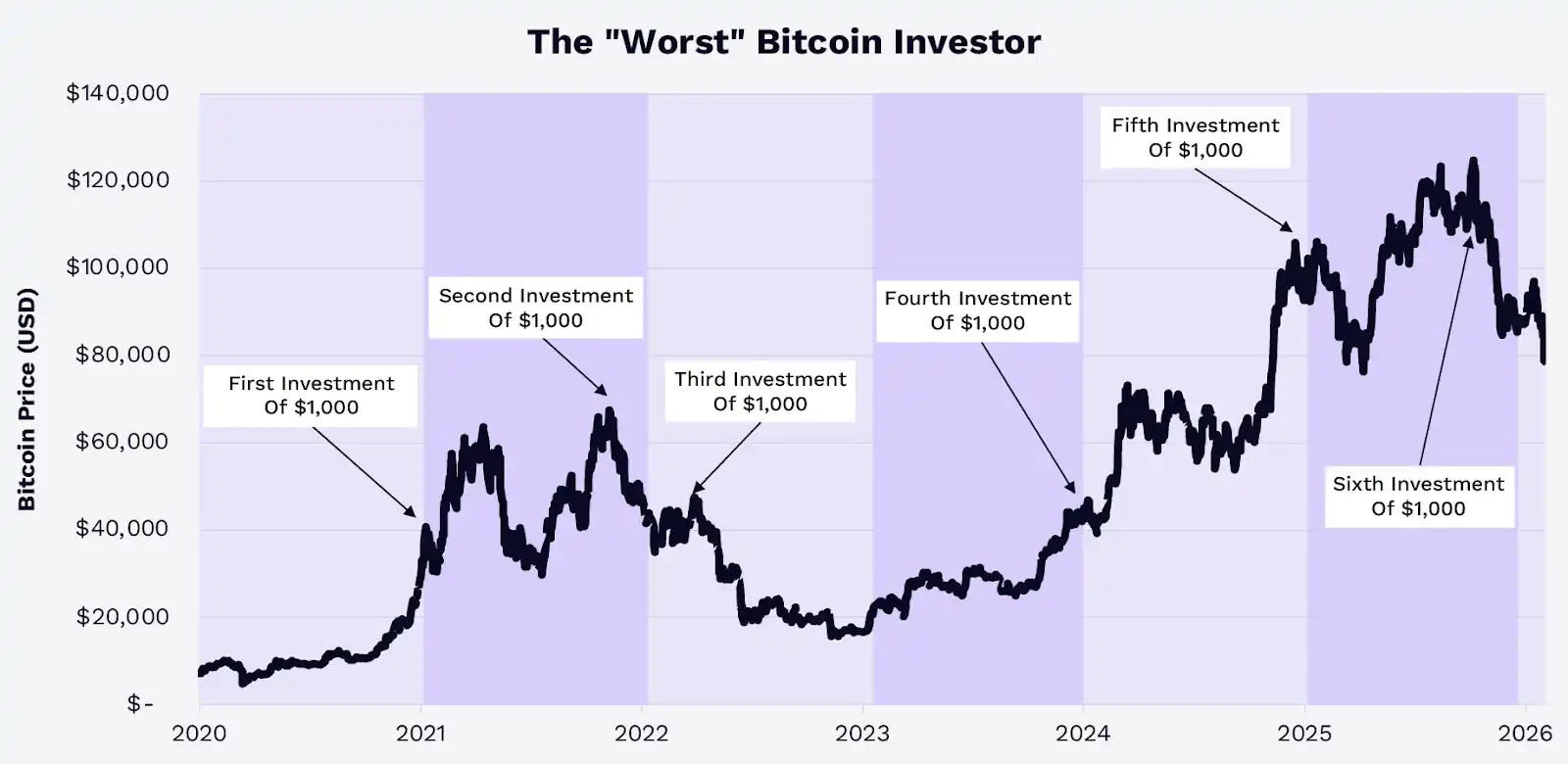 美国战略比特币储备