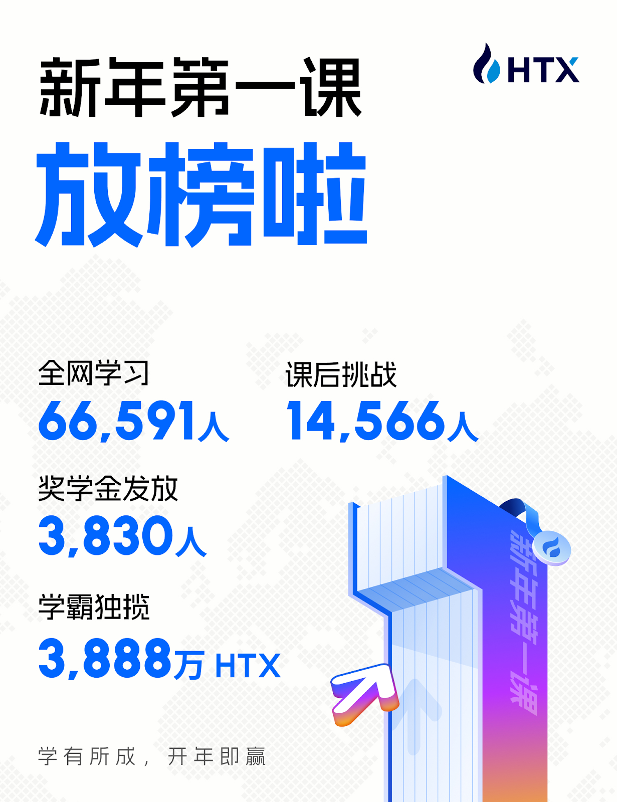 火币HTX、RWA、AI智能体