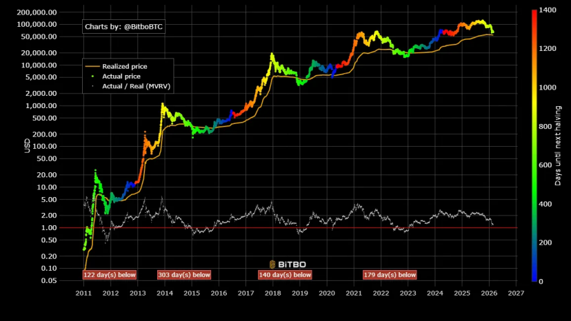 ETF、隐私、预测市场