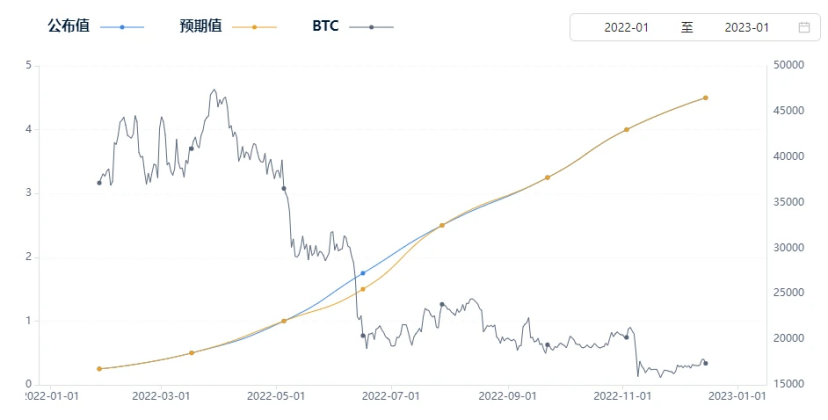 ETF、隐私、预测市场