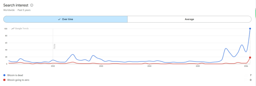 ETF、隐私、预测市场