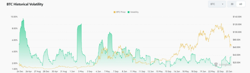 ETF、隐私、预测市场