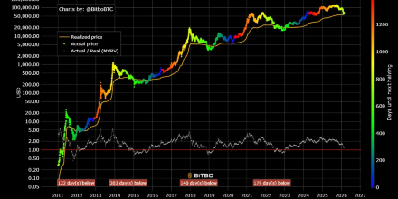 ETF、隐私、预测市场